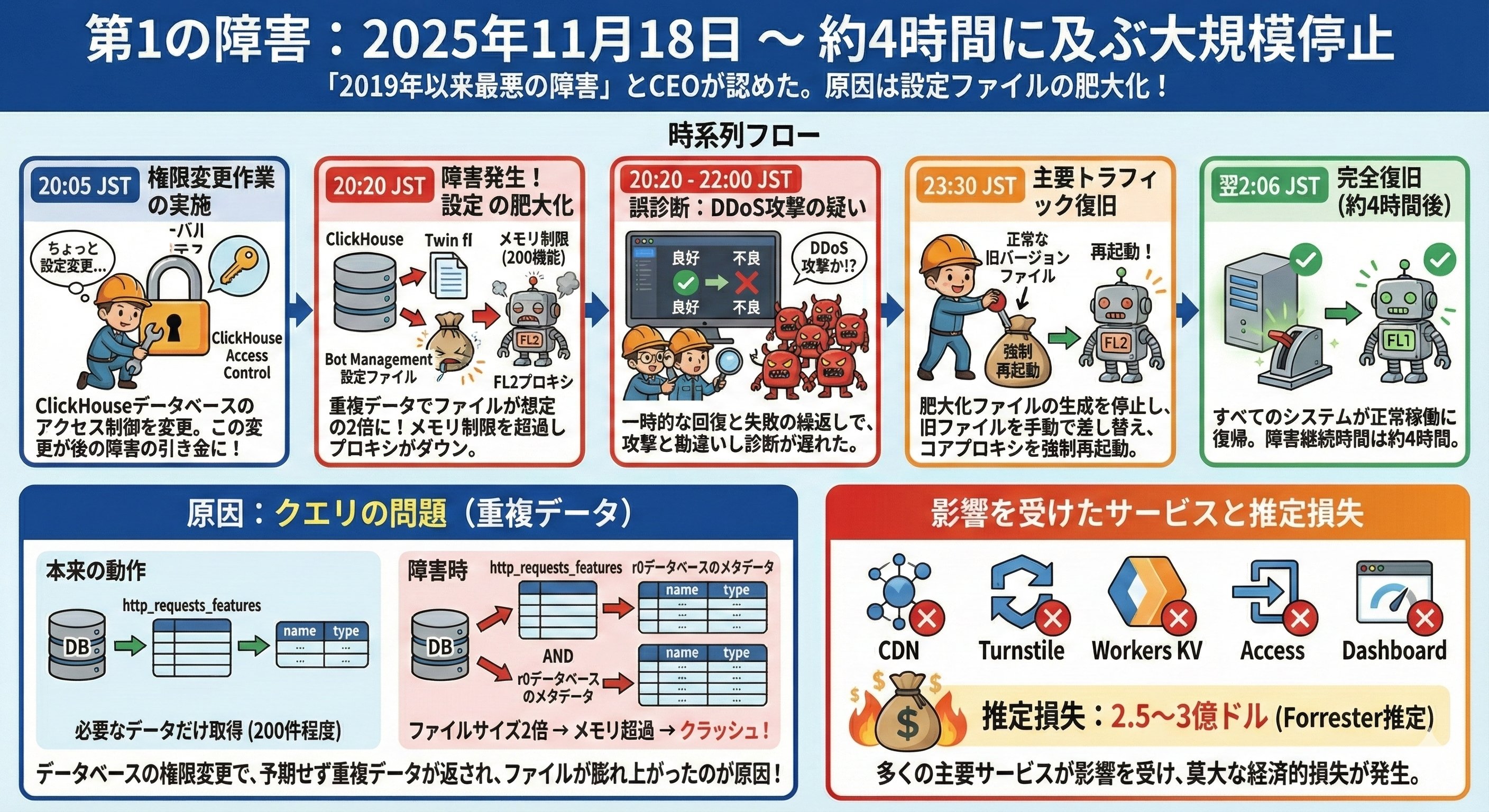 2025-11-18-claudeflare-image