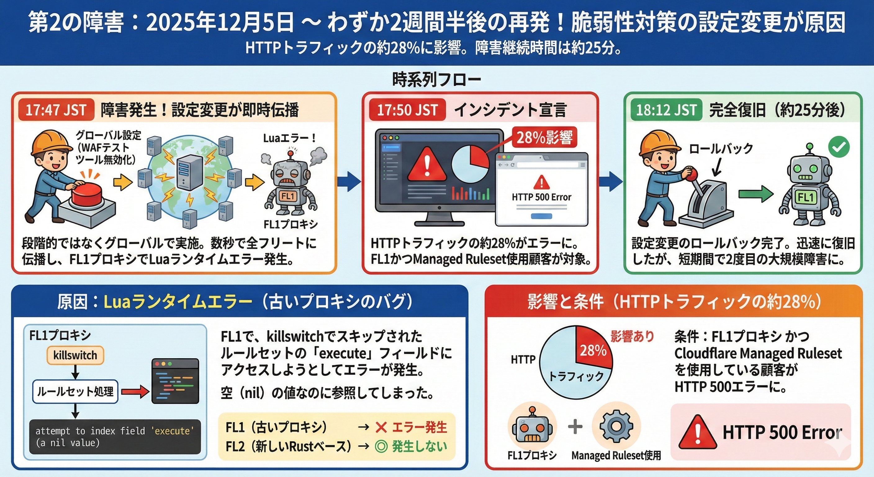 2025-12-5-claudeflare-image