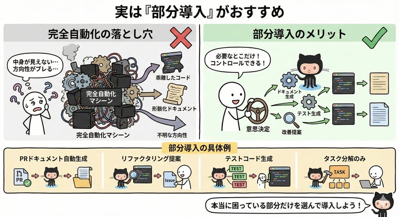 部分導入がおすすめ