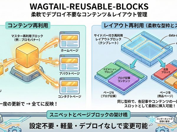 wagtail-reusable-blocks